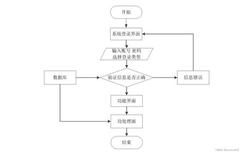 基于SSM框架的高?？蒲行畔⒐芾硐到y的設計與實現